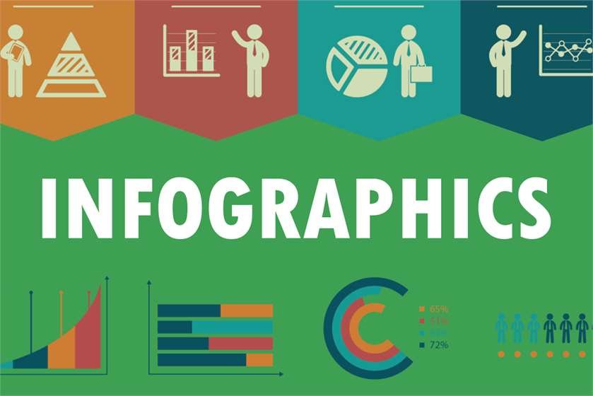 Digital Marketing Infographics