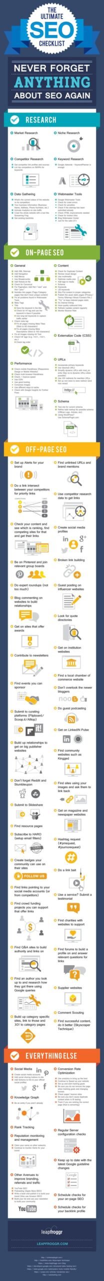 The Ultimate SEO Process Checklist - Infographic