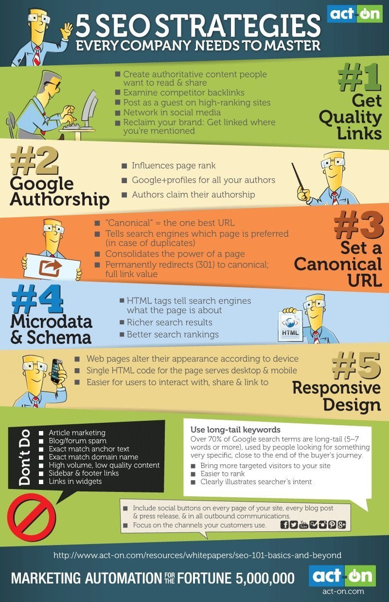 SEO Strategies to Business People – Infographic