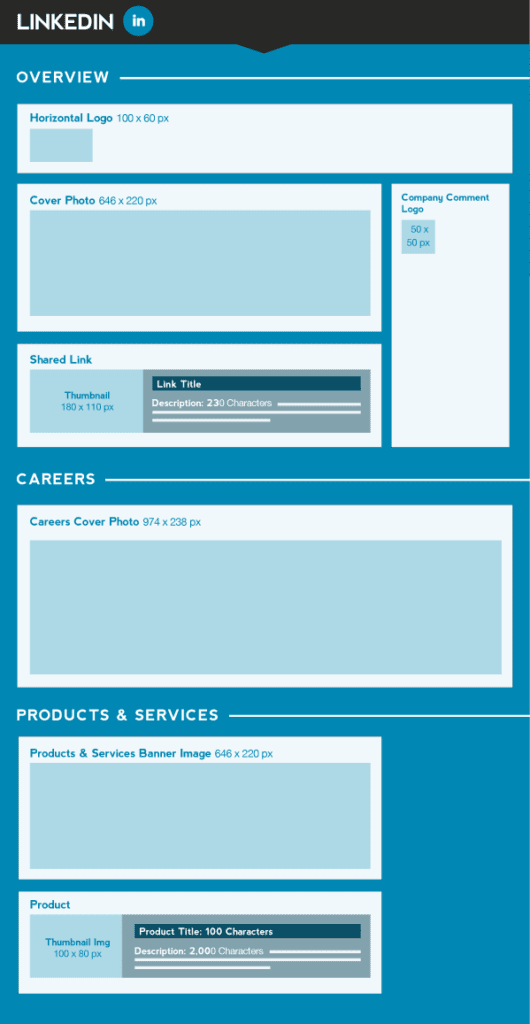 Linkedin Design Blueprint – Social Media Infographics